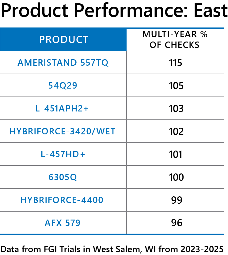 557TQ performance chart